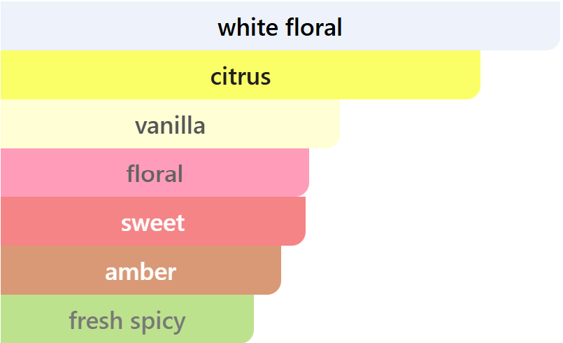 Parfums de Marly Athénaïs notes